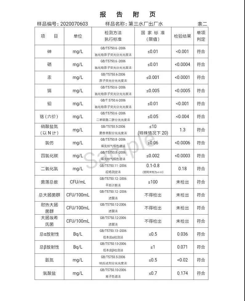 三門峽市,自來水,公司,出廠,水,水質,信息,一, . 三門峽市供水集團有限公司出廠水水質信息（2020年07月）