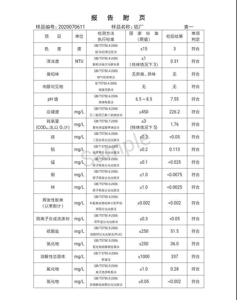 三門峽市,自來水,公司,出廠,水,水質,信息,一, . 三門峽市供水集團有限公司出廠水水質信息（2020年07月）