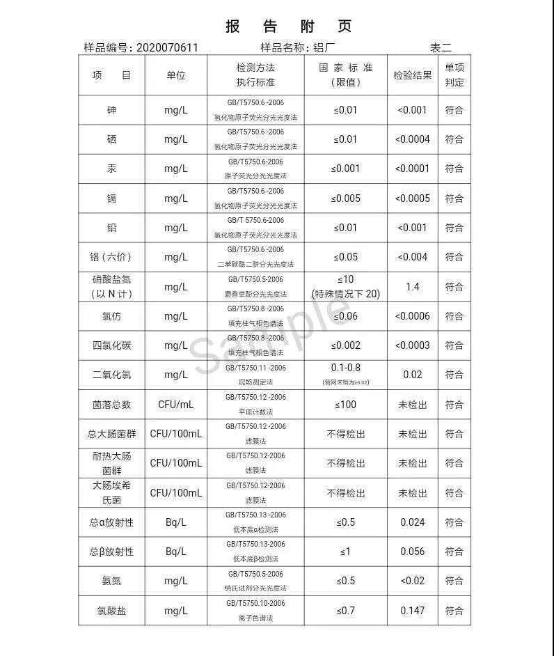 三門峽市,自來水,公司,出廠,水,水質,信息,一, . 三門峽市供水集團有限公司出廠水水質信息（2020年07月）