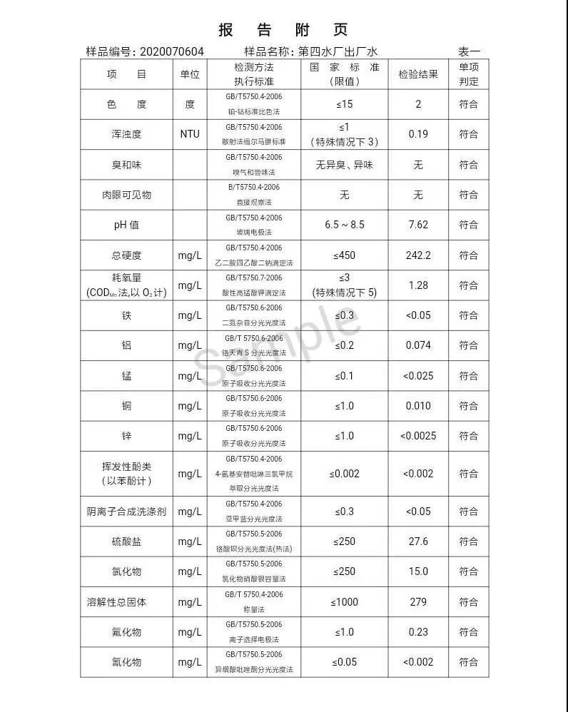 三門峽市,自來水,公司,出廠,水,水質,信息,一, . 三門峽市供水集團有限公司出廠水水質信息（2020年07月）