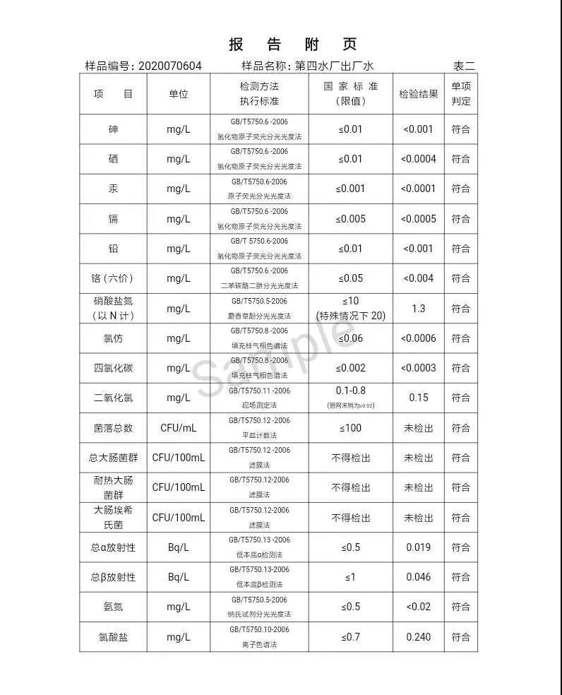三門峽市,自來水,公司,出廠,水,水質,信息,一, . 三門峽市供水集團有限公司出廠水水質信息（2020年07月）