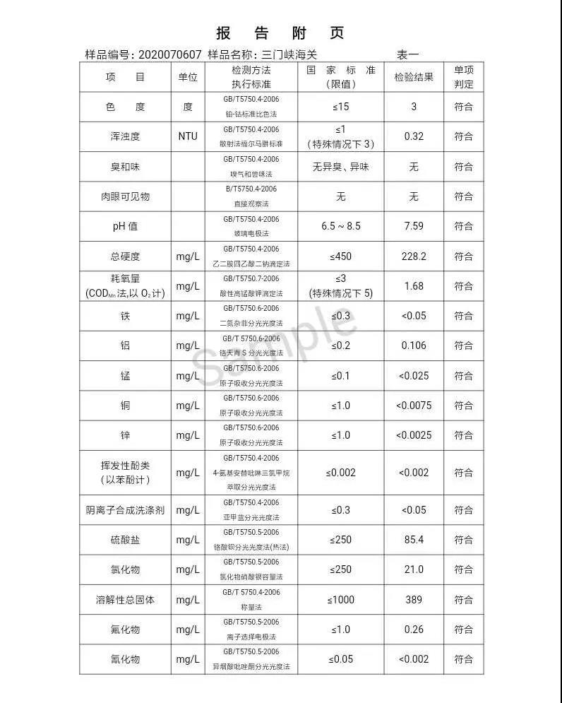 三門峽市,自來水,公司,出廠,水,水質,信息,一, . 三門峽市供水集團有限公司出廠水水質信息（2020年07月）