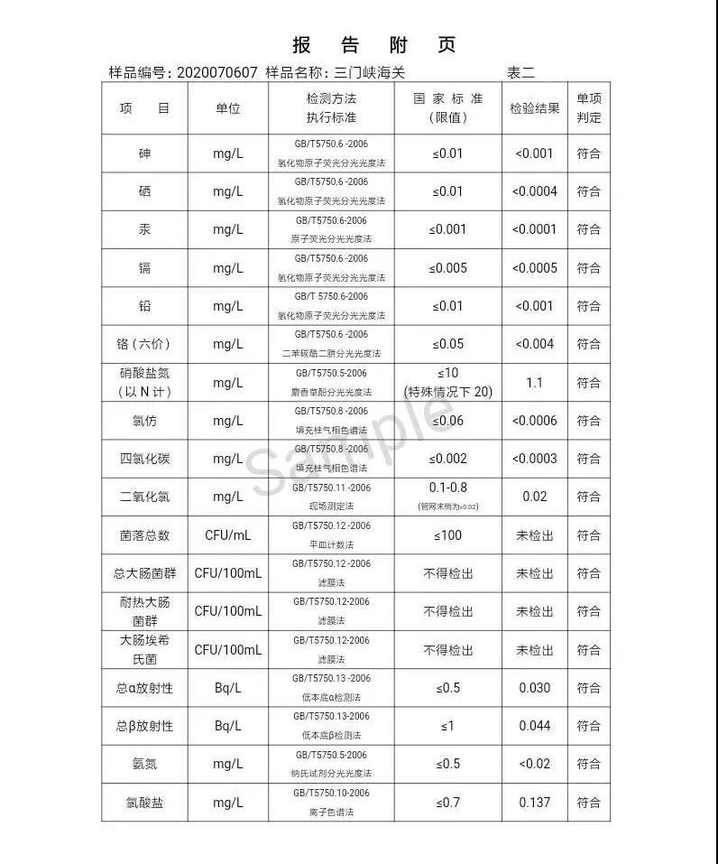 三門峽市,自來水,公司,出廠,水,水質,信息,一, . 三門峽市供水集團有限公司出廠水水質信息（2020年07月）
