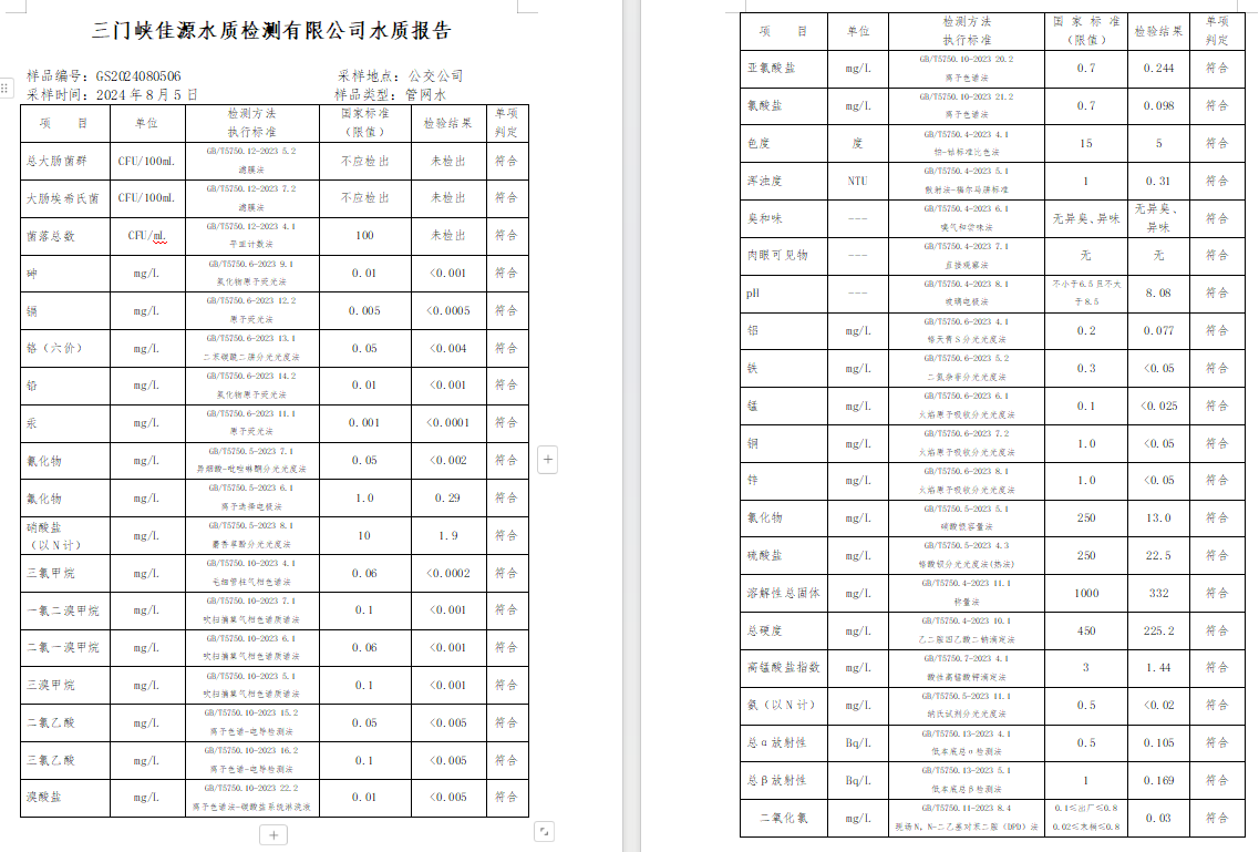 三門,峽市,供水,集團,有限,公司,出廠,水水, . 三門峽市供水集團有限公司出廠水水質信息（2024年8月）