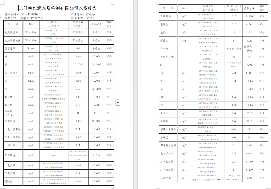三門,峽市,供水,集團,有限,公司,出廠,水質, . 三門峽市供水集團有限公司出廠水質信息（2024年12月）