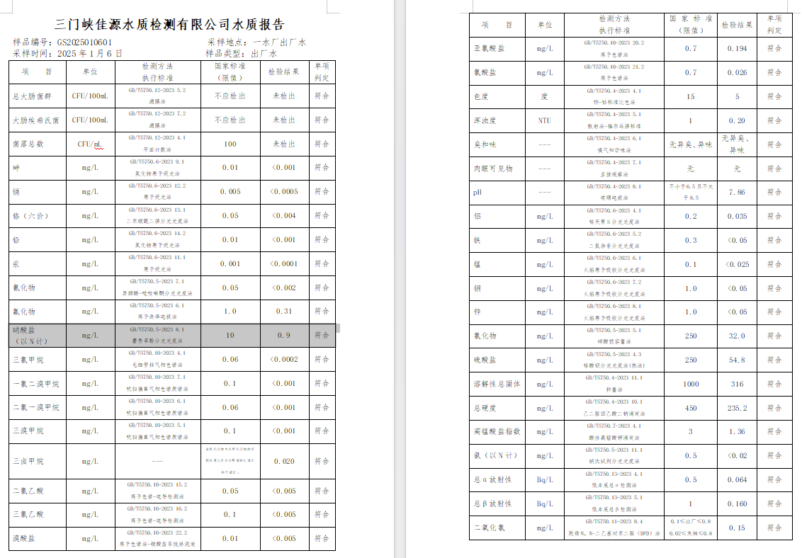 三門(mén),峽市,供水,集團(tuán),有限,公司,出廠,水質(zhì), . 三門(mén)峽市供水集團(tuán)有限公司出廠水質(zhì)信息（2025年1月）