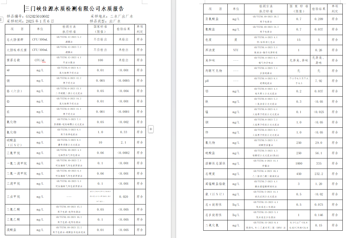 三門(mén),峽市,供水,集團(tuán),有限,公司,出廠,水質(zhì), . 三門(mén)峽市供水集團(tuán)有限公司出廠水質(zhì)信息（2025年1月）