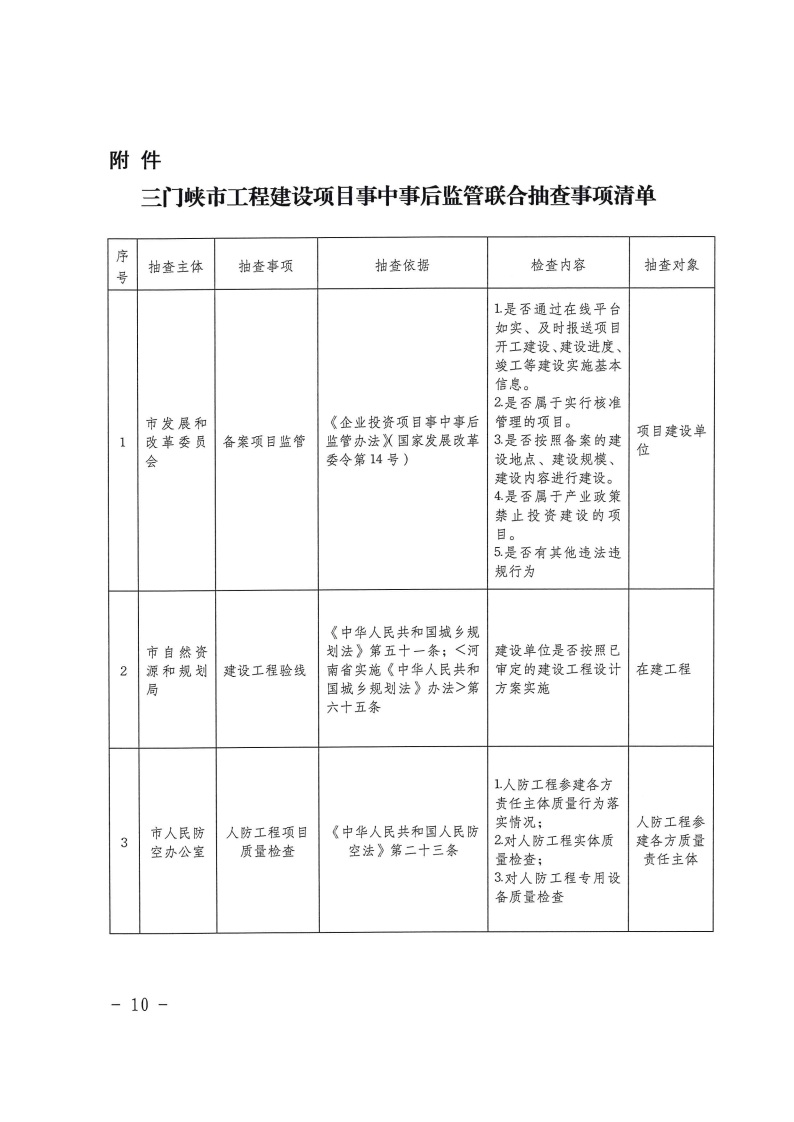 三門峽市工程建設項目事中事后監管實施辦法 . 三門峽市工程建設項目事中事后監管實施辦法（試行）