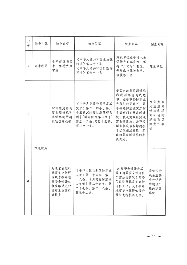 三門峽市工程建設項目事中事后監管實施辦法 . 三門峽市工程建設項目事中事后監管實施辦法（試行）