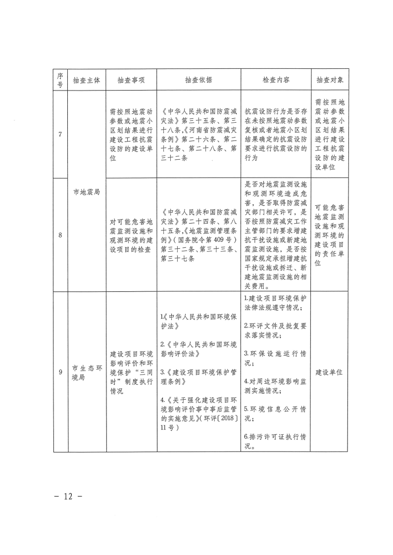 三門峽市工程建設項目事中事后監管實施辦法 . 三門峽市工程建設項目事中事后監管實施辦法（試行）