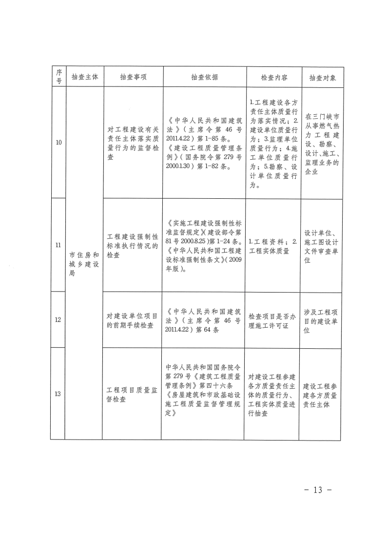 三門峽市工程建設項目事中事后監管實施辦法 . 三門峽市工程建設項目事中事后監管實施辦法（試行）
