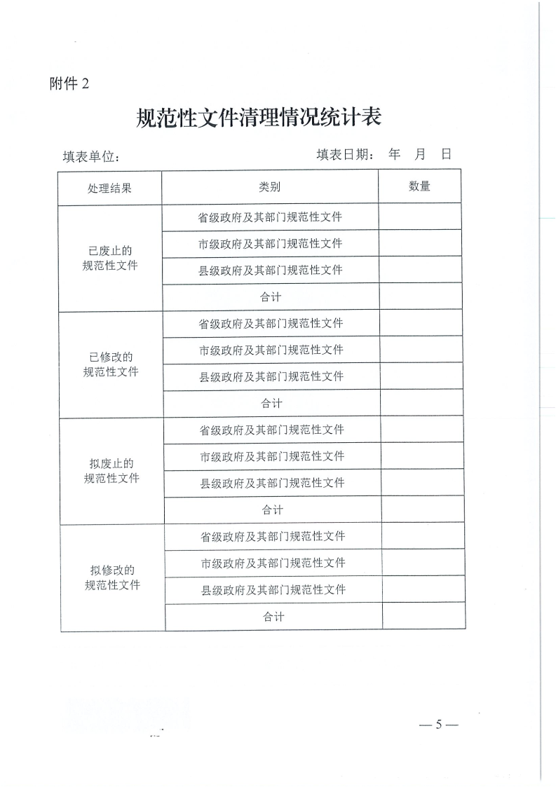 河南省,工程,建設項目,審批,制度,改革,領導, . 河南省工改辦關于開展規范性文件清理工作的通知