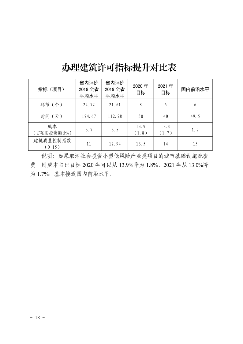 關于,印發,《, . 三門峽市辦理建筑許可提升專項行動方案