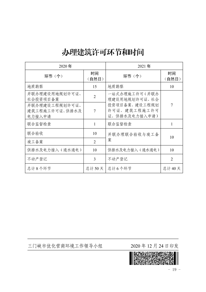 關于,印發,《, . 三門峽市辦理建筑許可提升專項行動方案