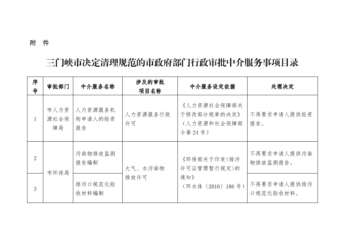 關于,清理,規范市,政府部門,行政審批, . 關于清理規范市政府部門行政審批中介服務事項的決定