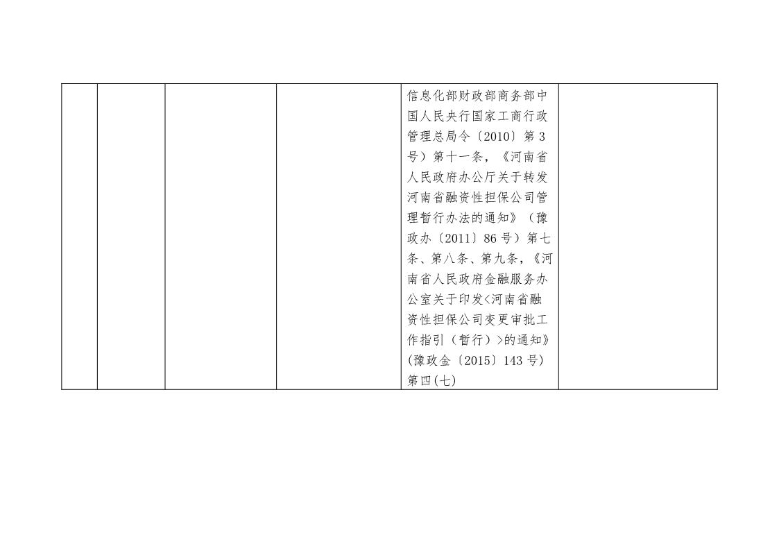 關于,清理,規范市,政府部門,行政審批, . 關于清理規范市政府部門行政審批中介服務事項的決定