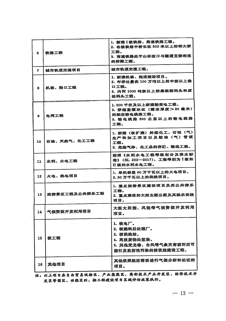 三門峽市,自然資源,和,規劃局,水利局,氣象局, . 三門峽市工程建設項目壓覆重要礦產資源區域評估工作指引（試行）