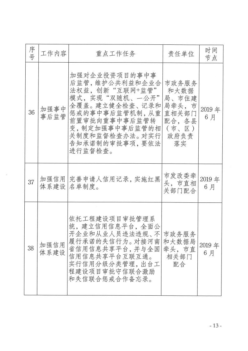 三門峽市,工程,建設項目,審批,制度,改革, . 三門峽市工程建設項目審批制度改革重點任務分解
