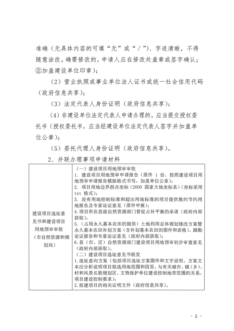三門峽市,工程,建設項目,四個,階段,審批事項, . 三門峽市工程建設項目四個階段審批事項辦理規則（試行）