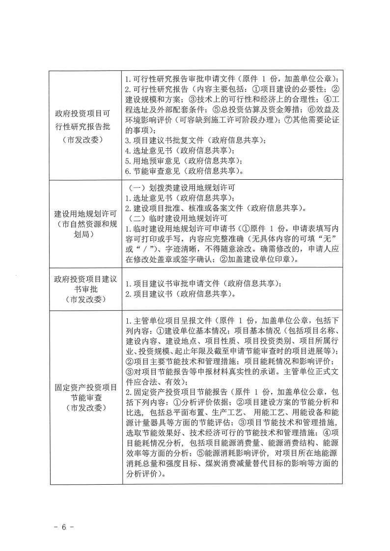 三門峽市,工程,建設項目,四個,階段,審批事項, . 三門峽市工程建設項目四個階段審批事項辦理規則（試行）