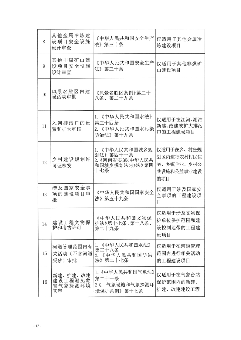 三門峽市,工程,建設項目,四個,階段,審批事項, . 三門峽市工程建設項目四個階段審批事項辦理規則（試行）