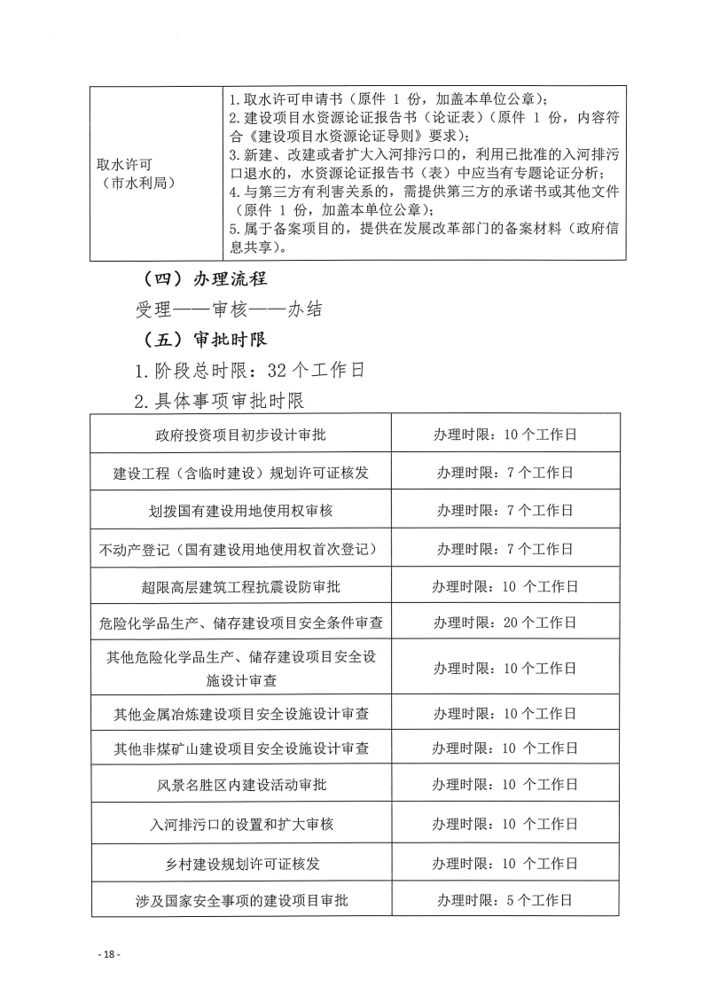 三門峽市,工程,建設項目,四個,階段,審批事項, . 三門峽市工程建設項目四個階段審批事項辦理規則（試行）