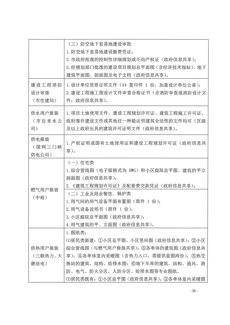 三門峽市,工程,建設項目,四個,階段,審批事項, . 三門峽市工程建設項目四個階段審批事項辦理規則（試行）