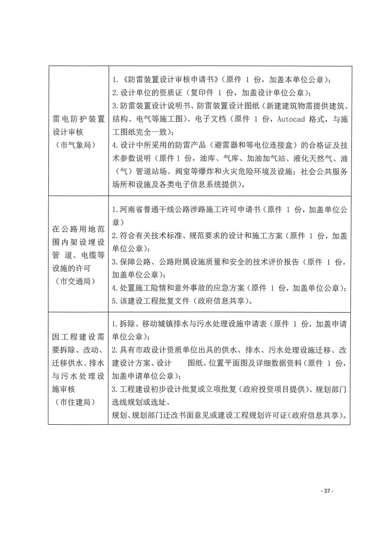 三門峽市,工程,建設項目,四個,階段,審批事項, . 三門峽市工程建設項目四個階段審批事項辦理規則（試行）