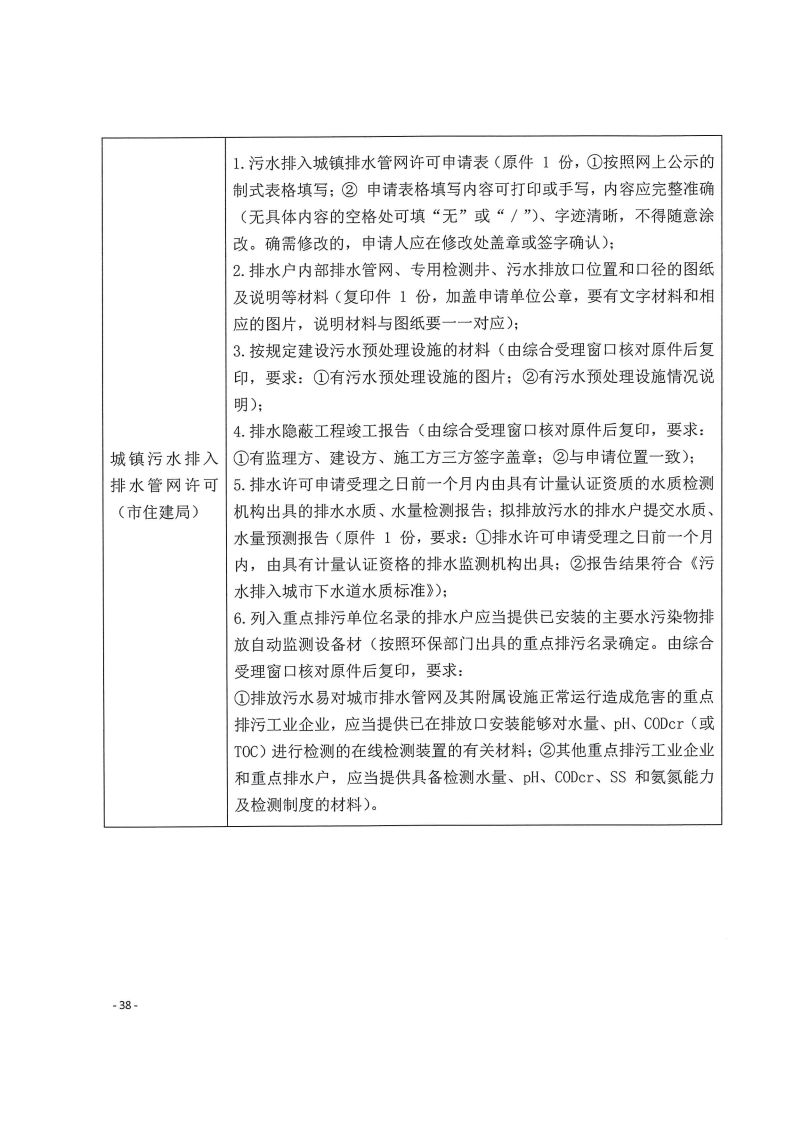三門峽市,工程,建設項目,四個,階段,審批事項, . 三門峽市工程建設項目四個階段審批事項辦理規則（試行）