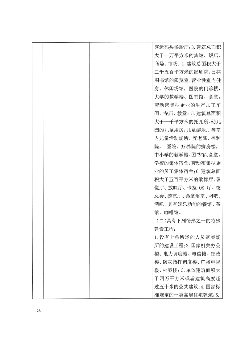 三門峽市,工程,建設項目,四個,階段,審批事項, . 三門峽市工程建設項目四個階段審批事項辦理規則（試行）