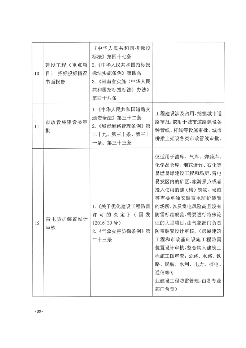 三門峽市,工程,建設項目,四個,階段,審批事項, . 三門峽市工程建設項目四個階段審批事項辦理規則（試行）