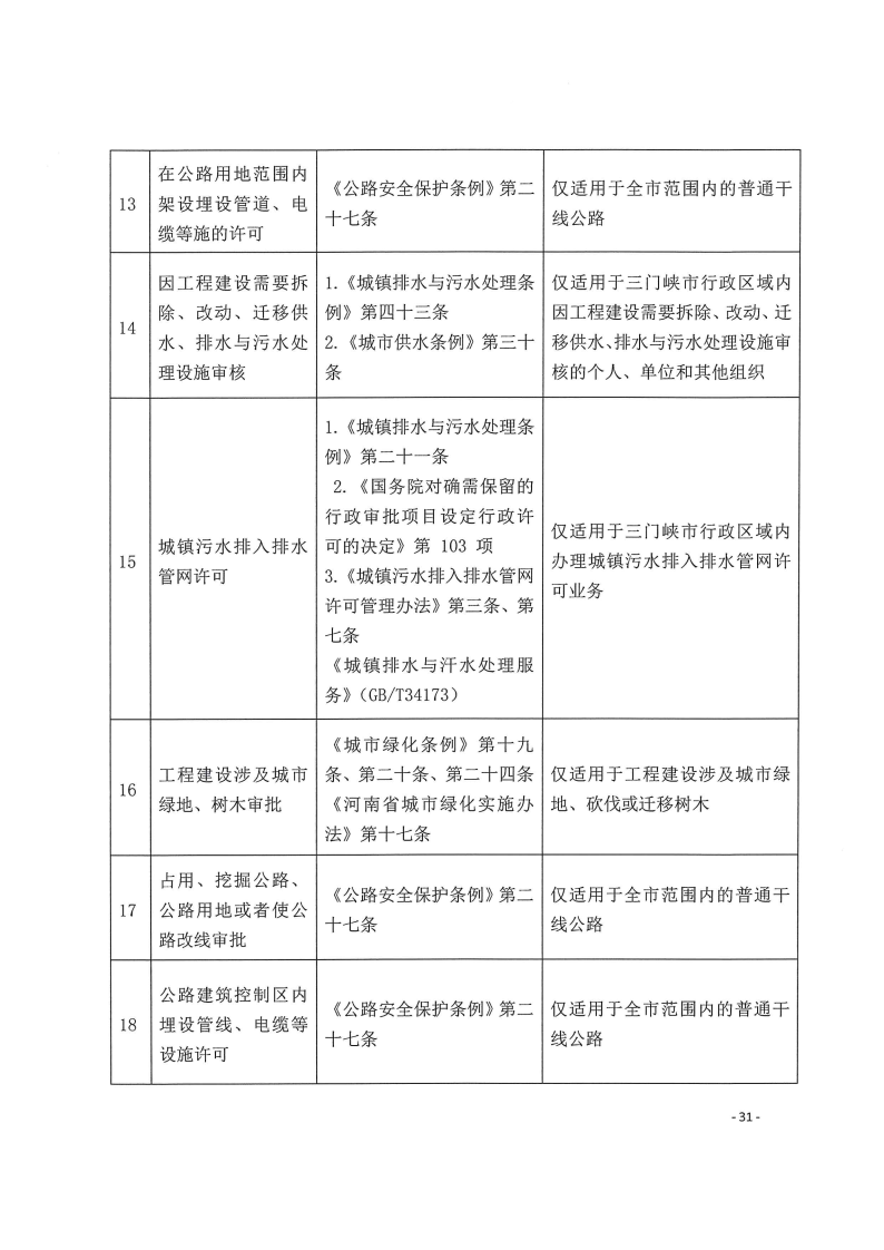三門峽市,工程,建設項目,四個,階段,審批事項, . 三門峽市工程建設項目四個階段審批事項辦理規則（試行）