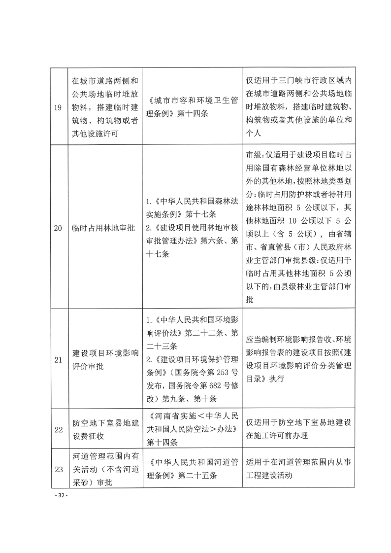 三門峽市,工程,建設項目,四個,階段,審批事項, . 三門峽市工程建設項目四個階段審批事項辦理規則（試行）