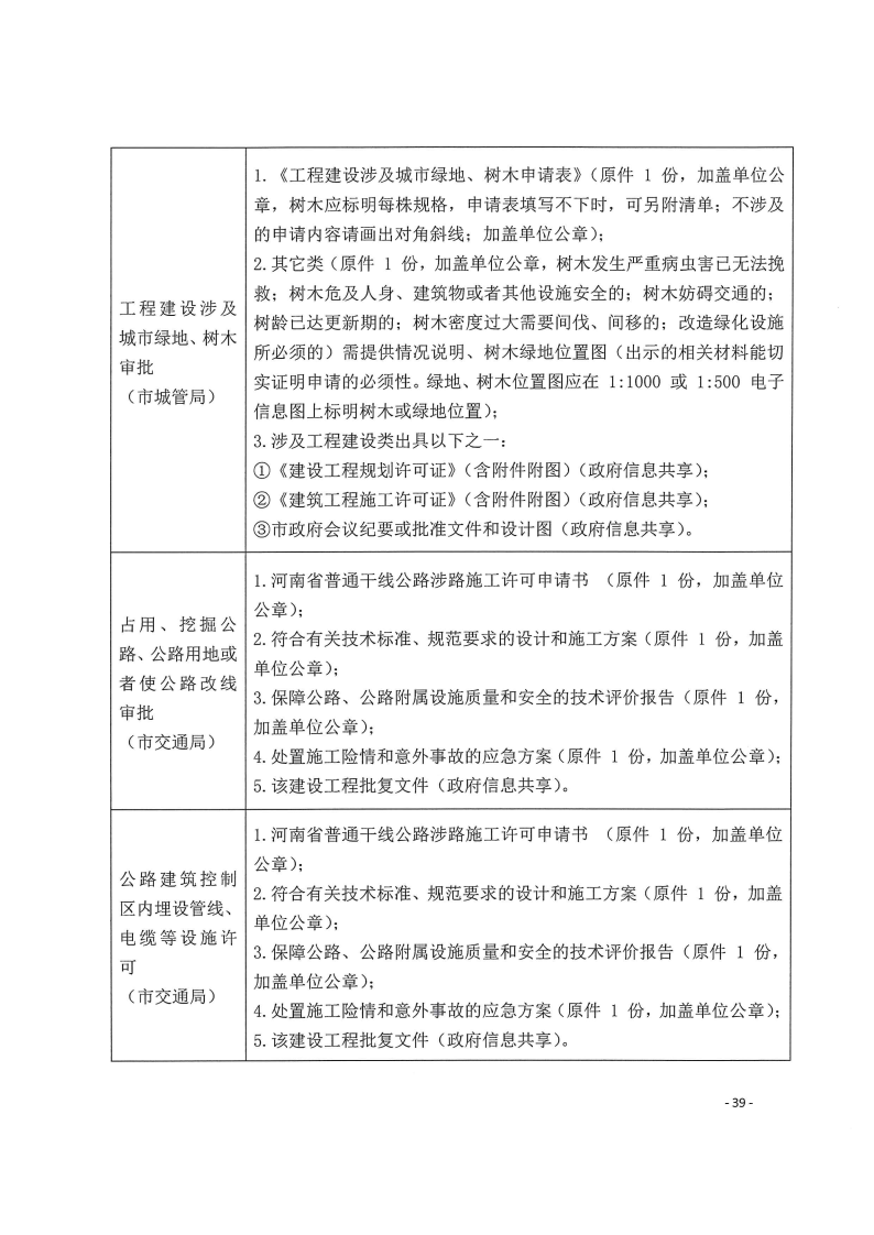 三門峽市,工程,建設項目,四個,階段,審批事項, . 三門峽市工程建設項目四個階段審批事項辦理規則（試行）