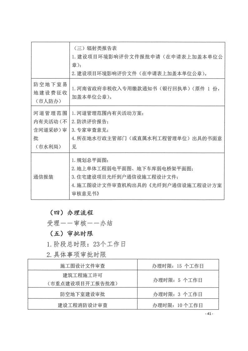 三門峽市,工程,建設項目,四個,階段,審批事項, . 三門峽市工程建設項目四個階段審批事項辦理規則（試行）
