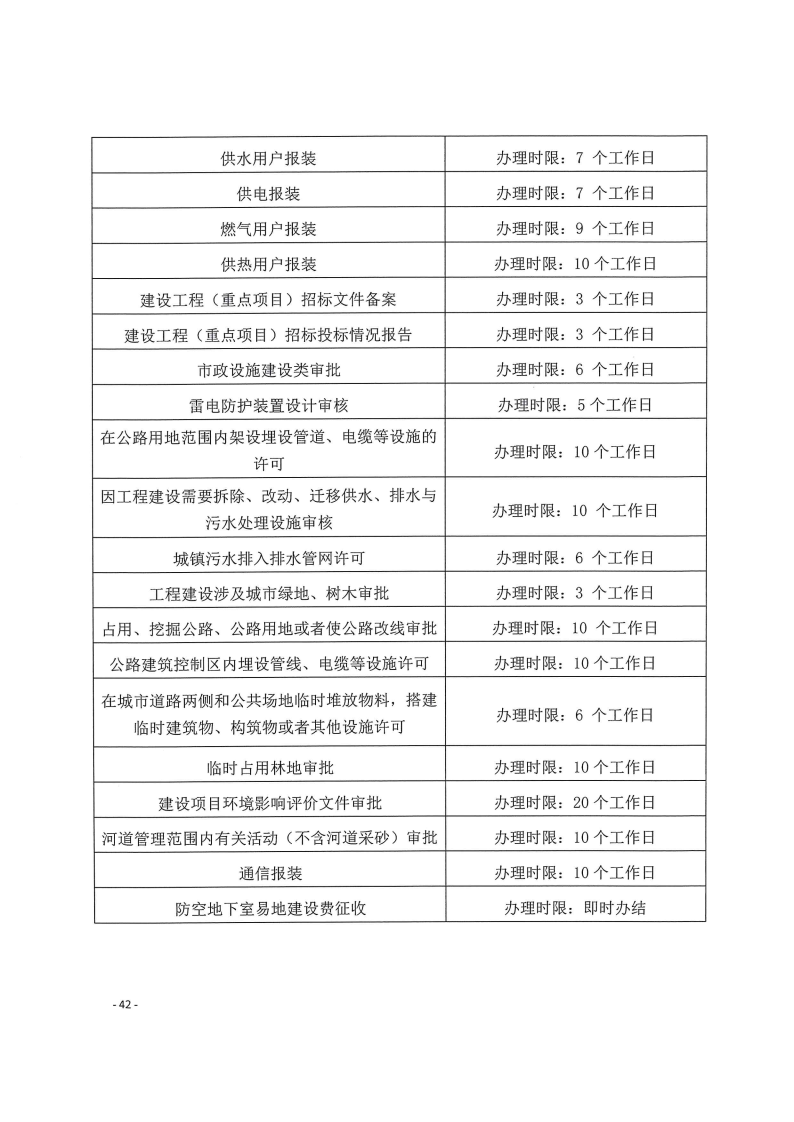 三門峽市,工程,建設項目,四個,階段,審批事項, . 三門峽市工程建設項目四個階段審批事項辦理規則（試行）