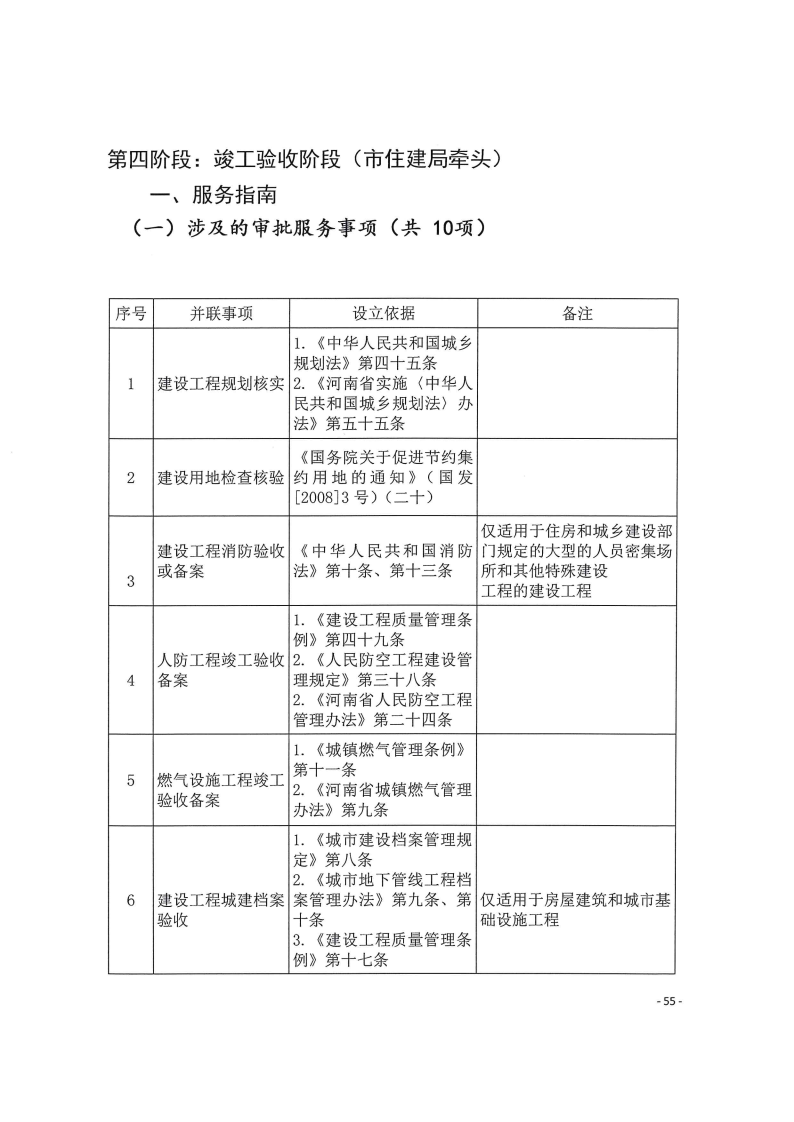 三門峽市,工程,建設項目,四個,階段,審批事項, . 三門峽市工程建設項目四個階段審批事項辦理規則（試行）