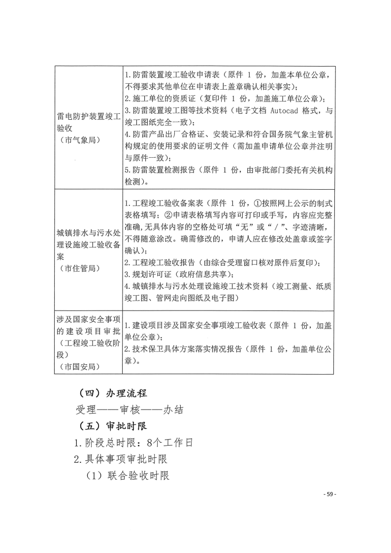 三門峽市,工程,建設項目,四個,階段,審批事項, . 三門峽市工程建設項目四個階段審批事項辦理規則（試行）