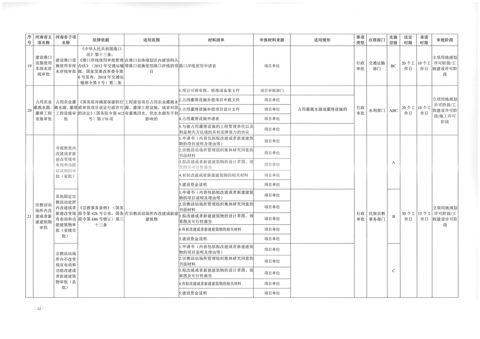 《, . 《三門峽市工程建設項目審批全流程事項清單》（試行）的通知