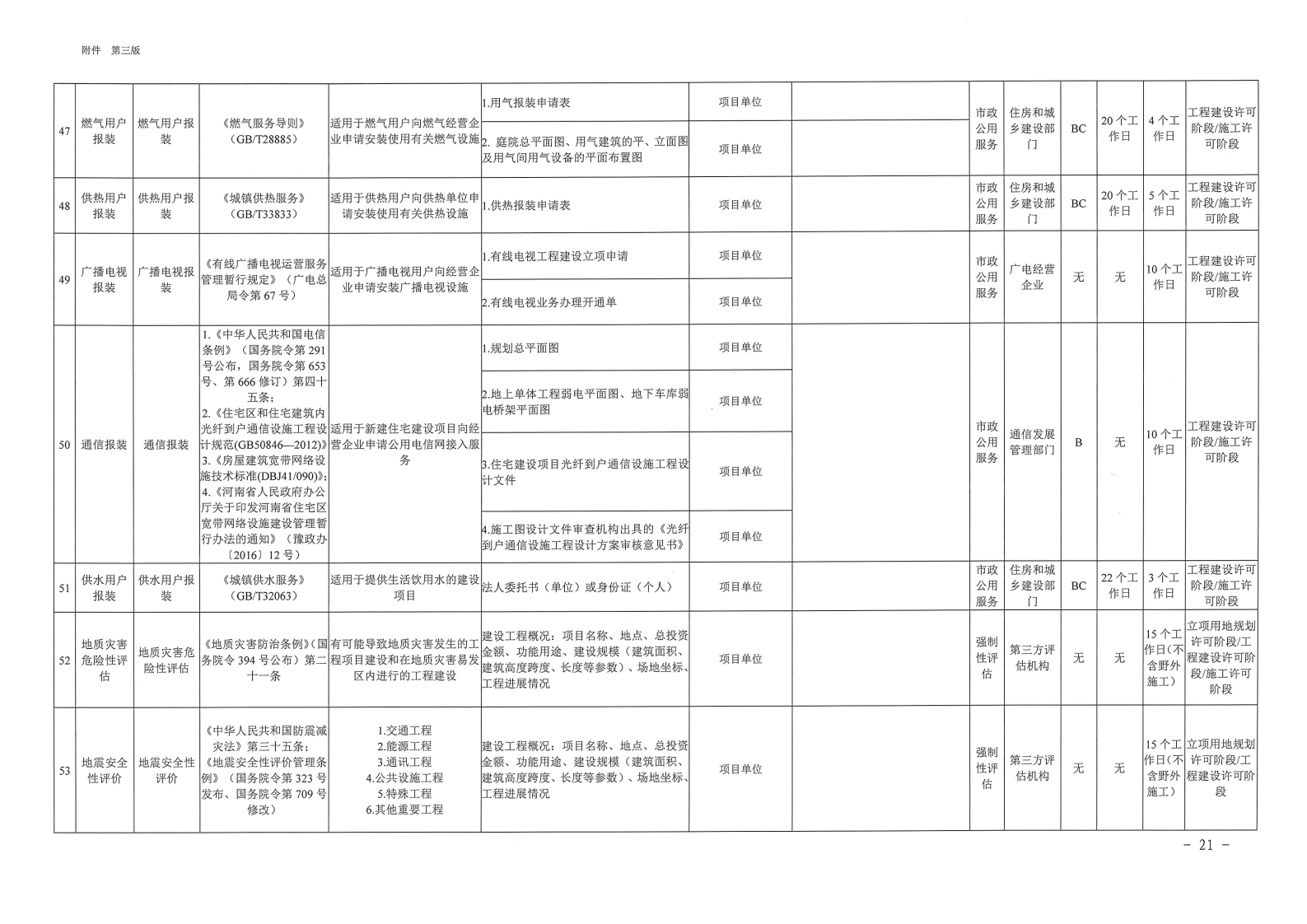 三門峽市,工程,建設項目,審批,全,流程,事項, . 三門峽市工程建設項目審批全流程事項清單