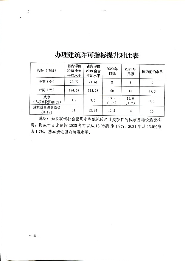 關于,印發,《, . 關于印發《三門峽市辦理建筑許可提升專項行動方案》的通知