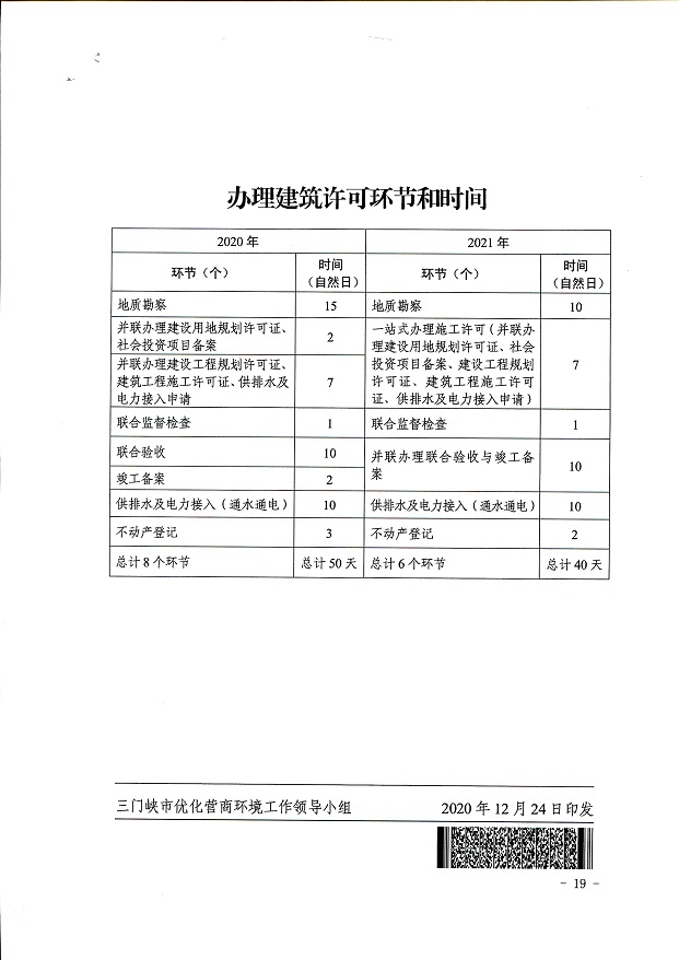 關于,印發,《, . 關于印發《三門峽市辦理建筑許可提升專項行動方案》的通知