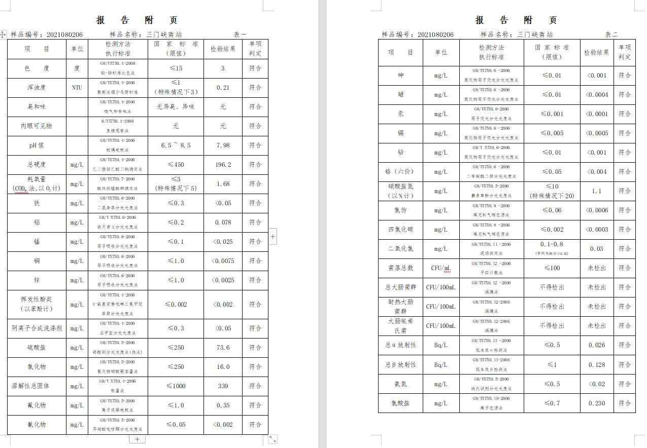 三門峽市,供水,集團,有限公司,出廠,水,水質, . 三門峽市供水集團有限公司出廠水水質信息（2021年08月）