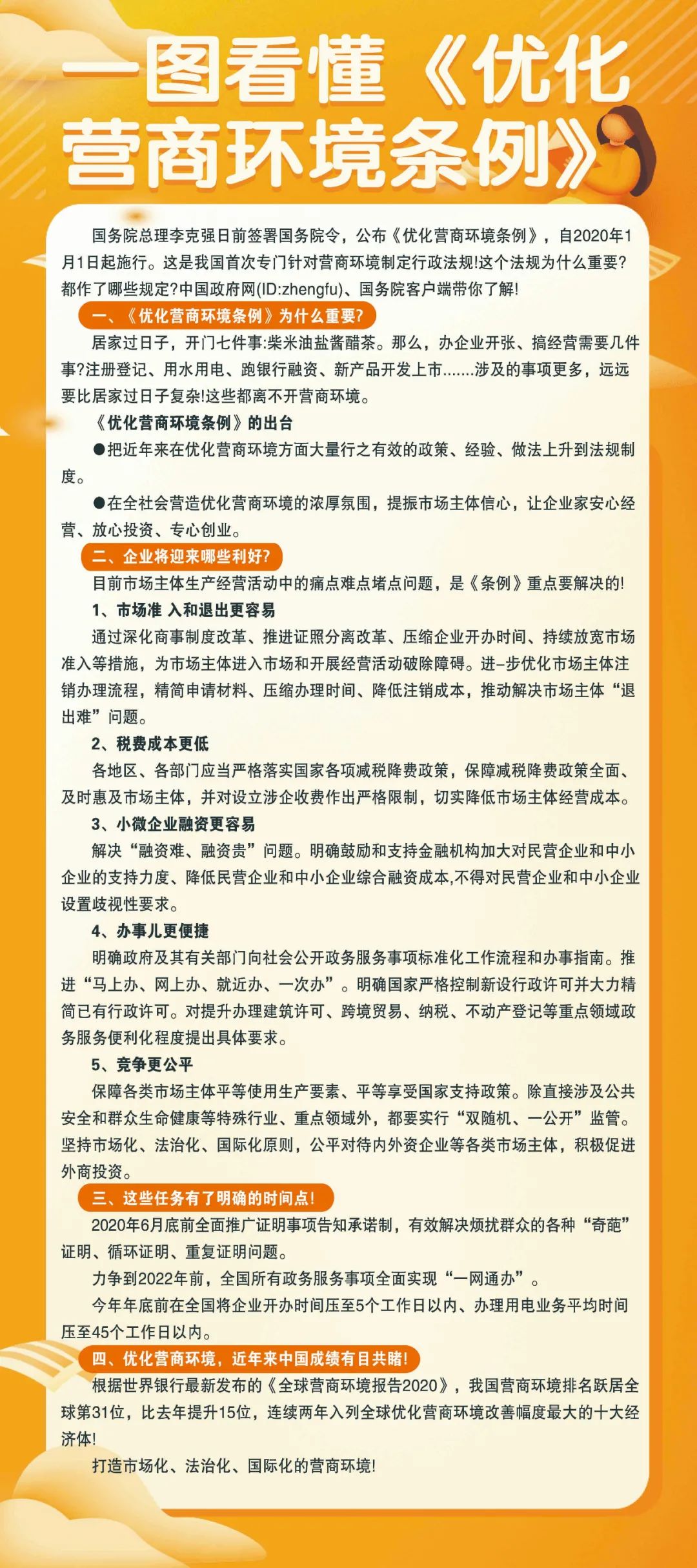 長(zhǎng)圖,解讀,國(guó)務(wù),院,《,優(yōu)化營(yíng)商環(huán)境條例,》, . 長(zhǎng)圖解讀國(guó)務(wù)院《優(yōu)化營(yíng)商環(huán)境條例》、《河南省優(yōu)化營(yíng)商環(huán)境條例》