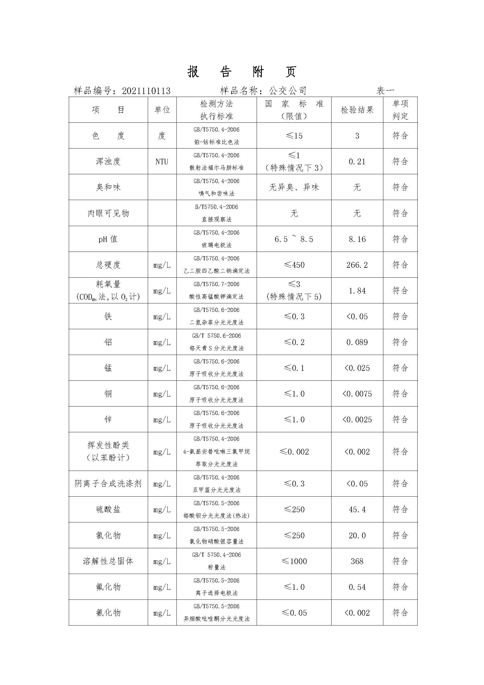 三門,峽市,供水集,團,有,限公,司出廠,水水, . 三門峽市供水集團有限公司出廠水水質信息（2021年11月）