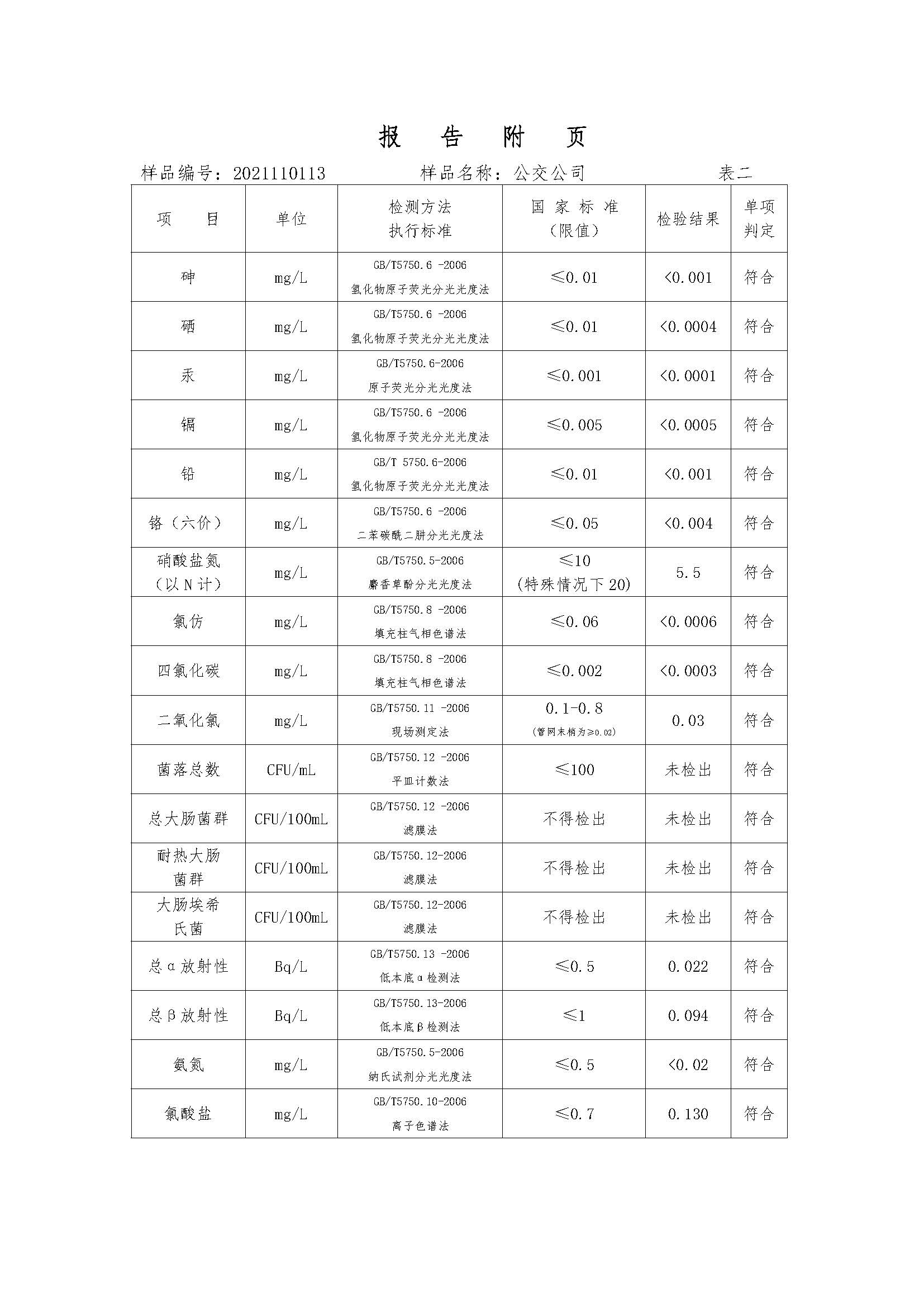三門,峽市,供水集,團,有,限公,司出廠,水水, . 三門峽市供水集團有限公司出廠水水質信息（2021年11月）