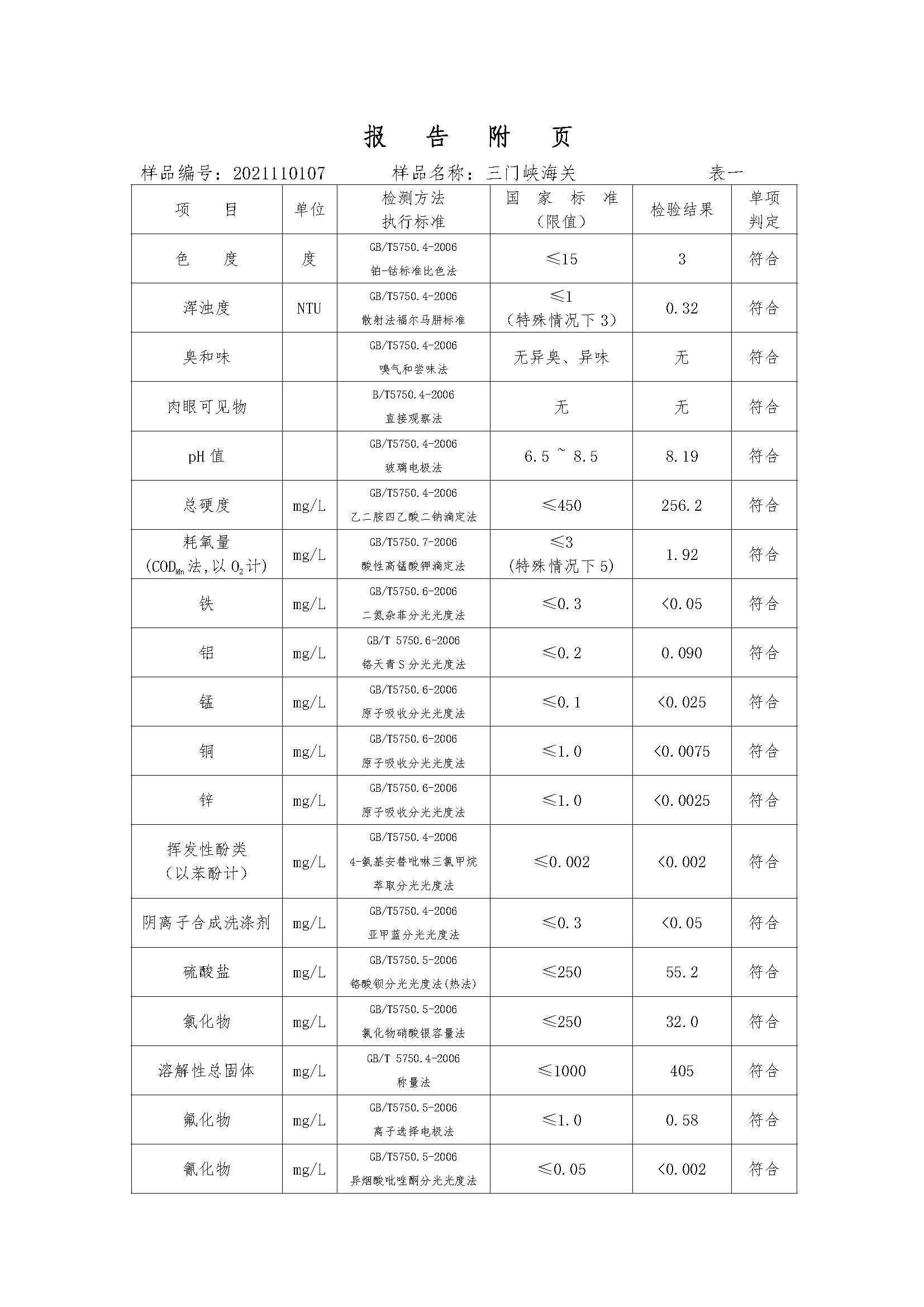 三門,峽市,供水集,團,有,限公,司出廠,水水, . 三門峽市供水集團有限公司出廠水水質信息（2021年11月）