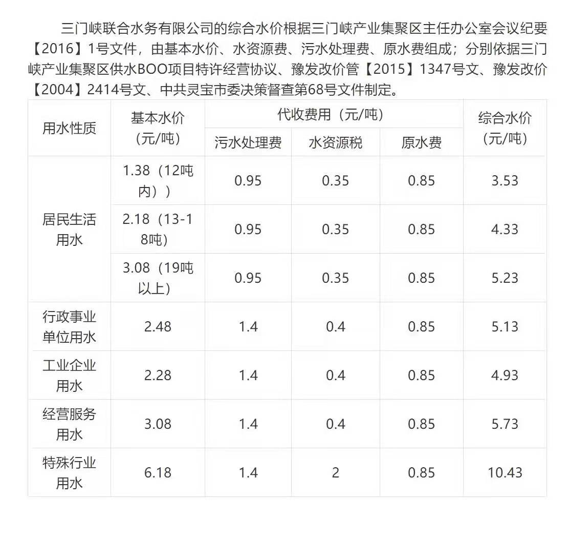 三門,峽市,陜,州區(qū),聯(lián),合,水務,水價,公示, . 三門峽聯(lián)合水務有限公司水價公示