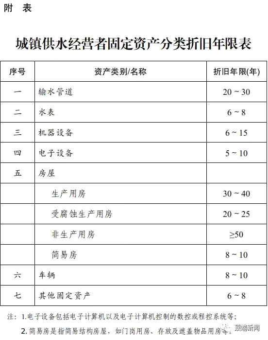 《,河南省城鎮供水價格管理實施細則,》,河, . 《河南省城鎮供水價格管理實施細則》