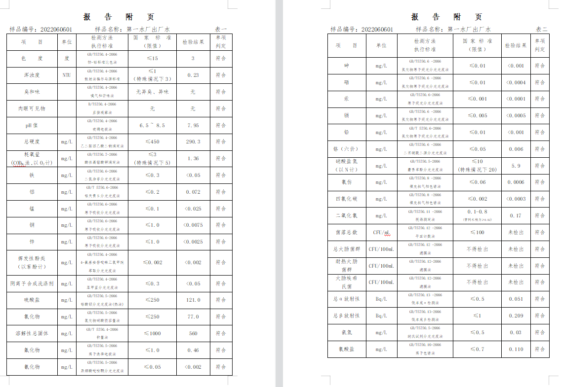 三門,峽市,供水集,團,有,限公,司出廠,水水, . 三門峽市供水集團有限公司出廠水水質信息（2022年6月）